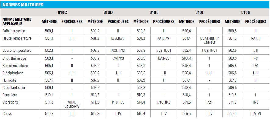 Émetteur-récepteur radio portatif Motorola DP4400 / DP4600 / DP4800