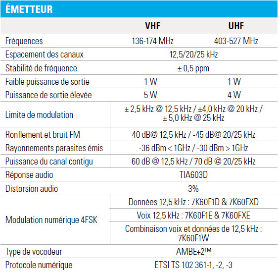 Émetteur-récepteur radio portatif Motorola DP4400 / DP4600 / DP4800