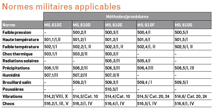 VERTEX EVX-5300 EVX-5400 Numérique VERTEX EVX-5300 EVX-5400 Numérique