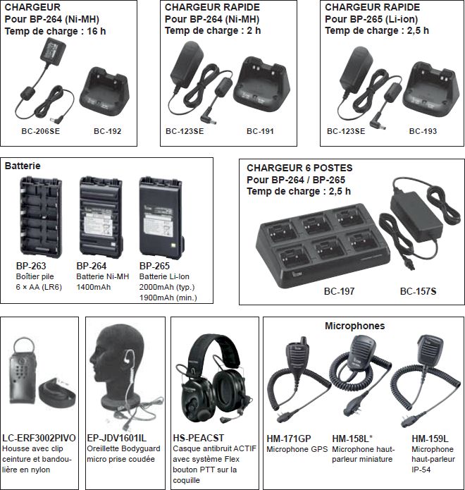 Icom IC-F3102D / IC-F4102D Icom IC-F3102D / IC-F4102D