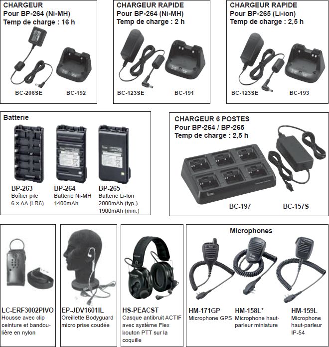 Icom IC-F3102D / IC-F4102D