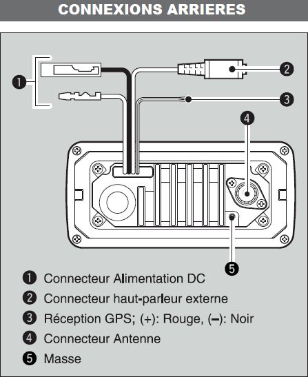 VHF MARINE FIXE ASN CLASSE D IC - M411