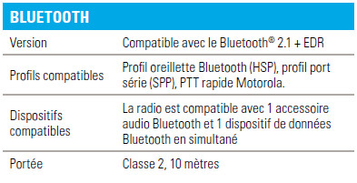 Motorola SERIE SL PORTATIF NUMERIQUE