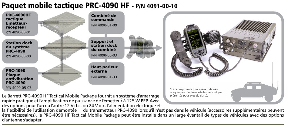 Barrett PRC-4090 HF SDR