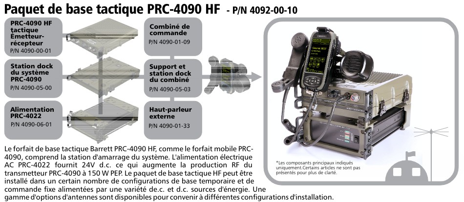 Barrett PRC-4090 HF SDR