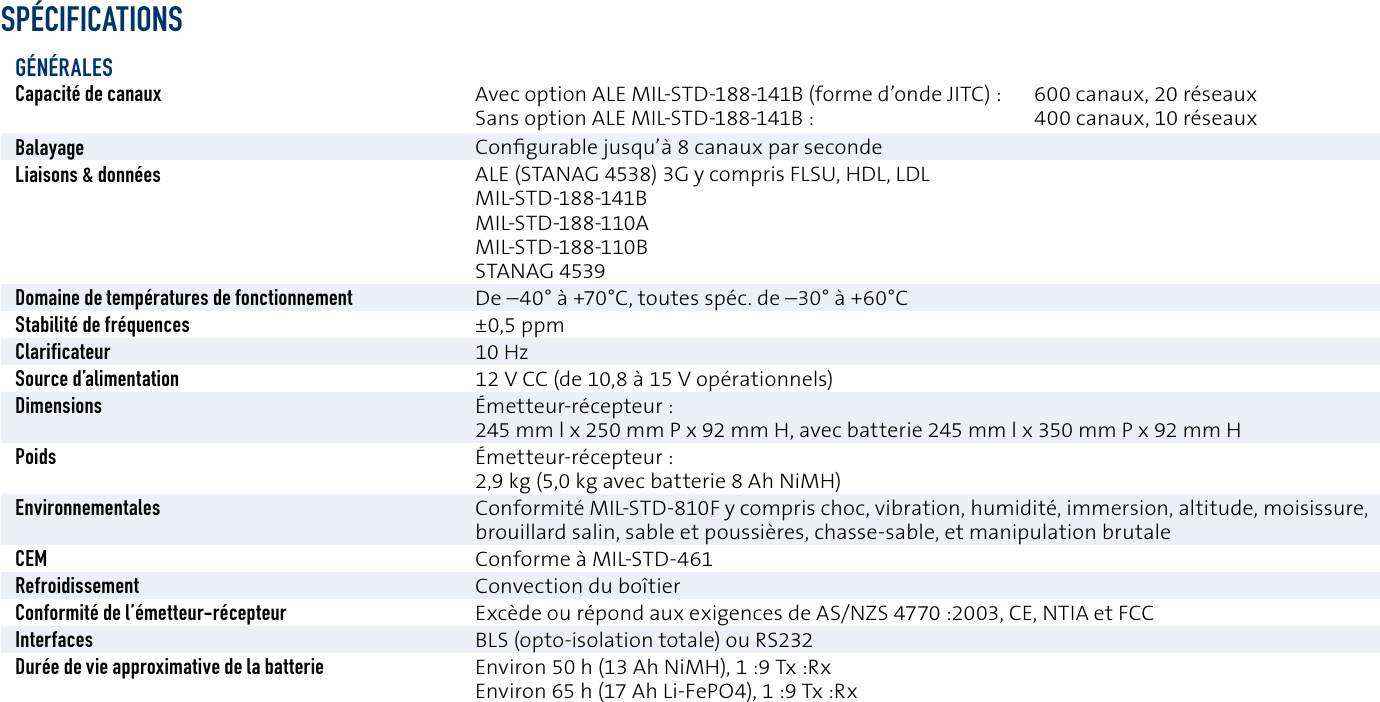 Codan Radiocommunications Manpack 2110m