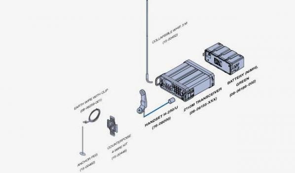 Codan Radiocommunications Manpack 2110 Codan Radiocommunications Manpack 2110