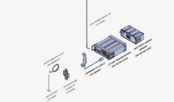 Codan Radiocommunications Manpack 2110