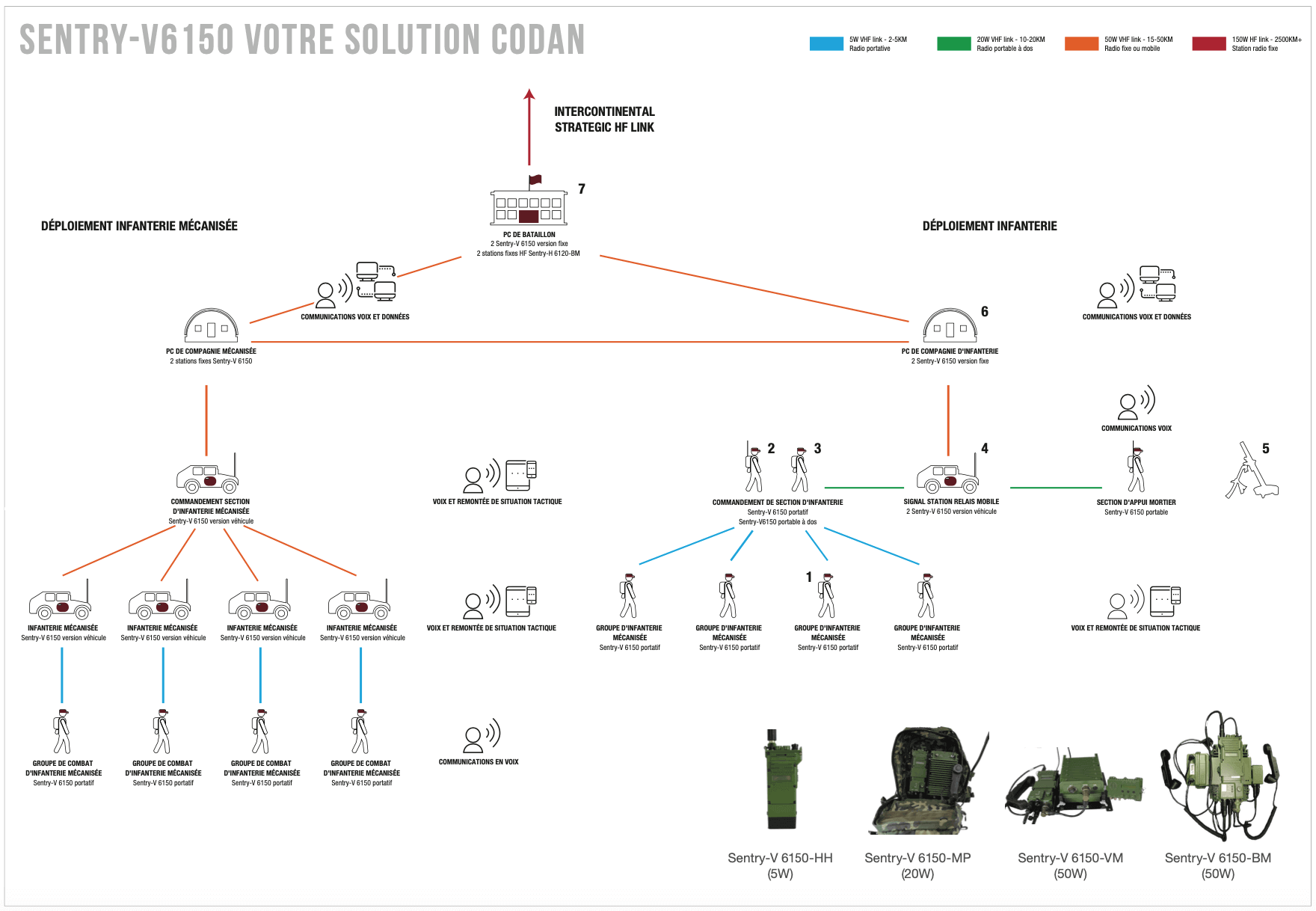 CODAN Sentry-V 6150