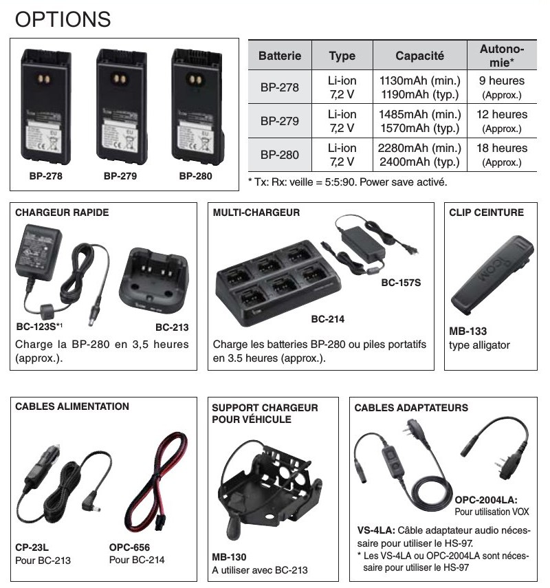 Icom IC-F1000D IC-F2000D