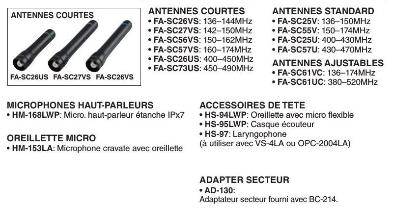 Icom IC-F1000D IC-F2000D