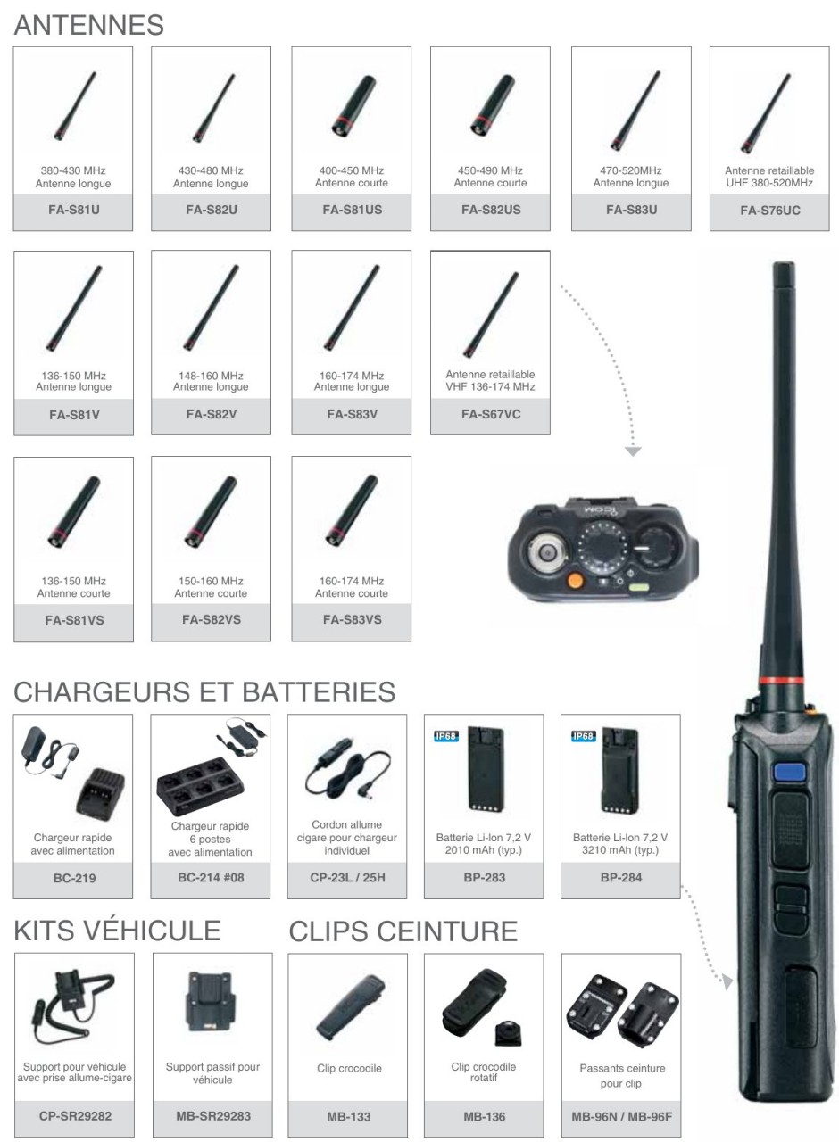 Icom IC-F3400DP (S/T) et IC-F4400DP (S/T)