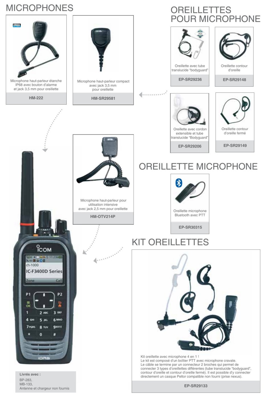 Icom IC-F3400DP (S/T) et IC-F4400DP (S/T)