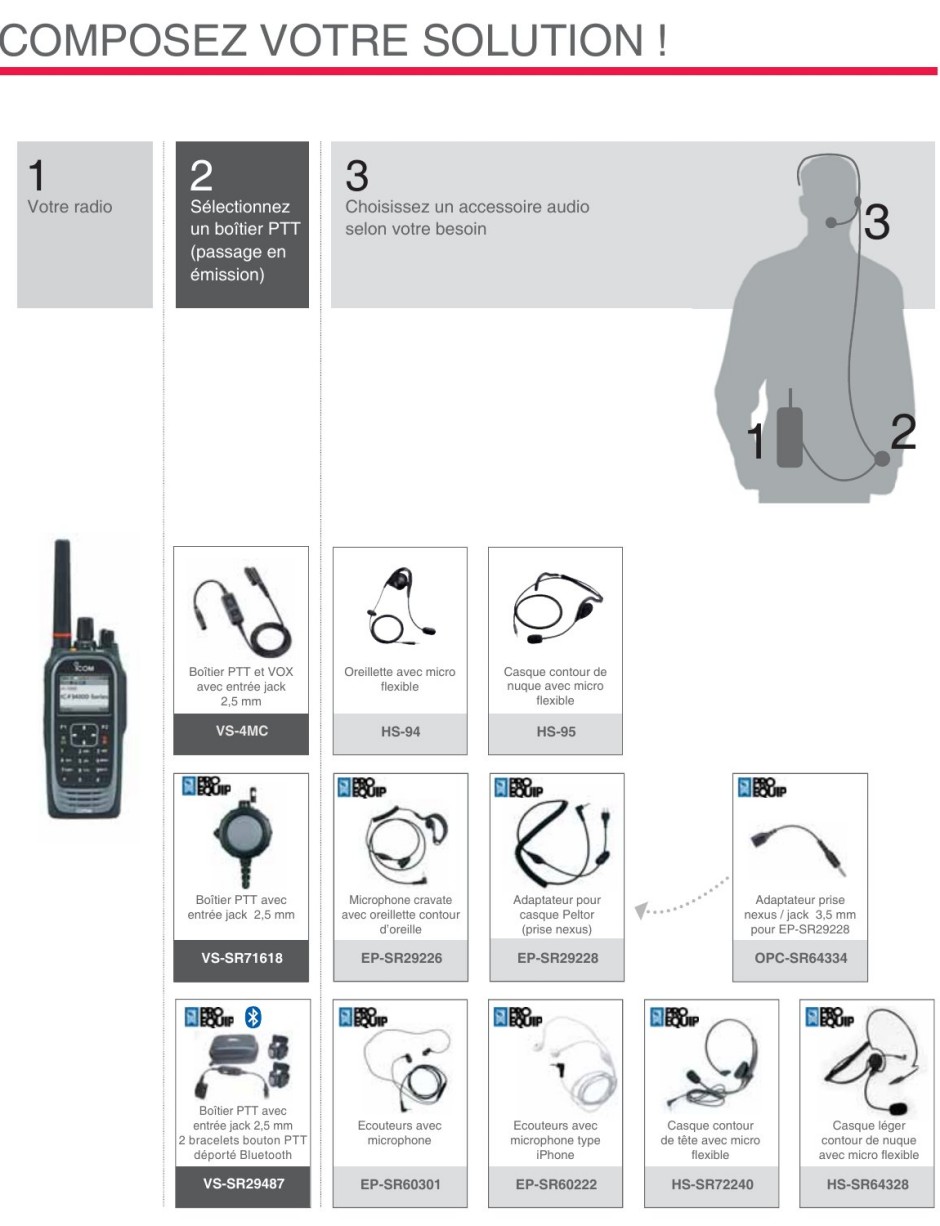 Icom IC-F3400DP (S/T) et IC-F4400DP (S/T)