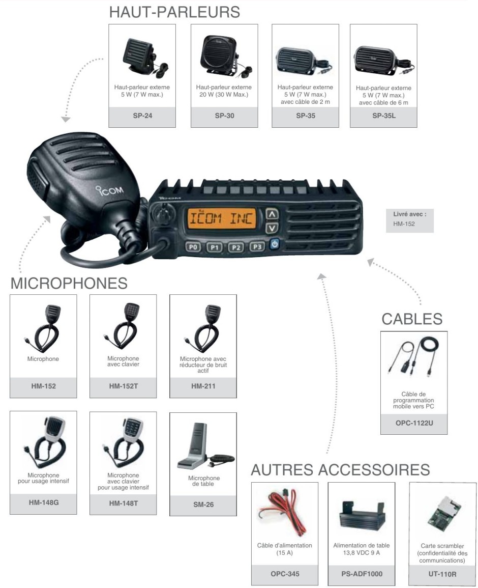 Icom IC-F5122D IC-F6122D Icom IC-F5122D IC-F6122D