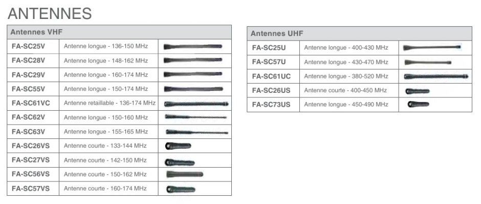 Icom IC-F52D IC-F62D