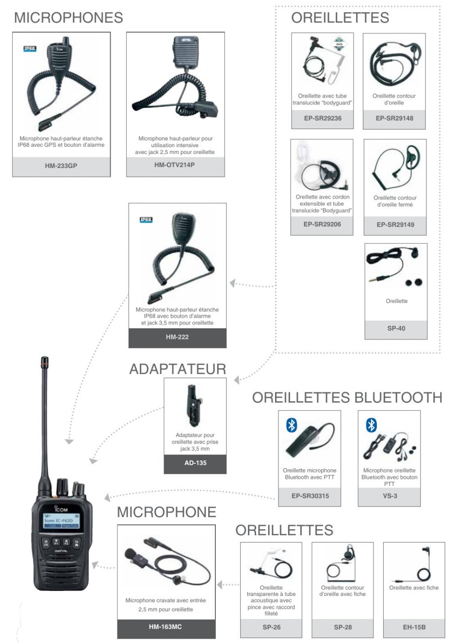 Icom IC-F52D IC-F62D Icom IC-F52D IC-F62D