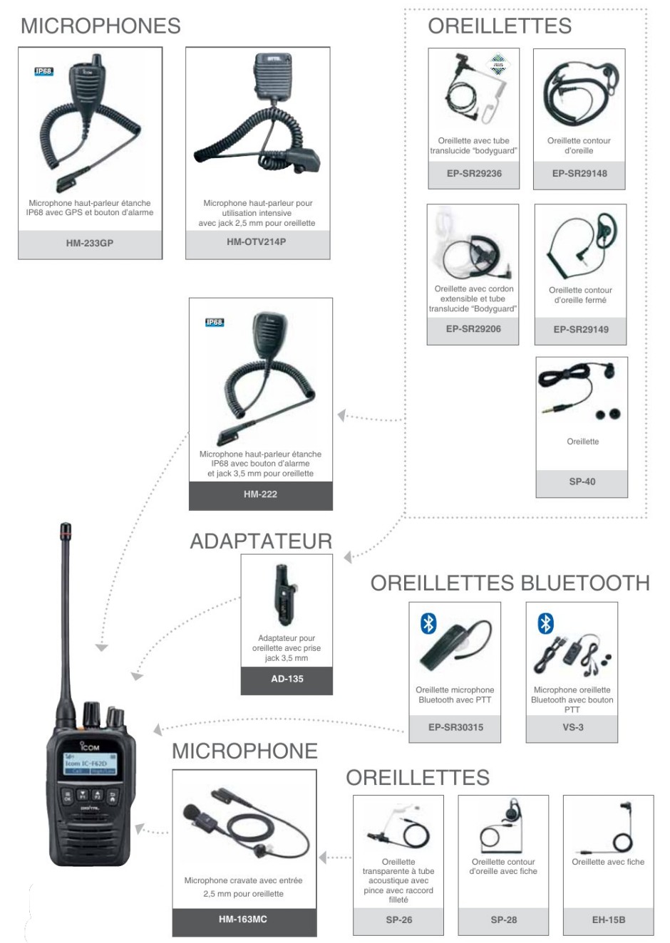 Icom IC-F52D IC-F62D