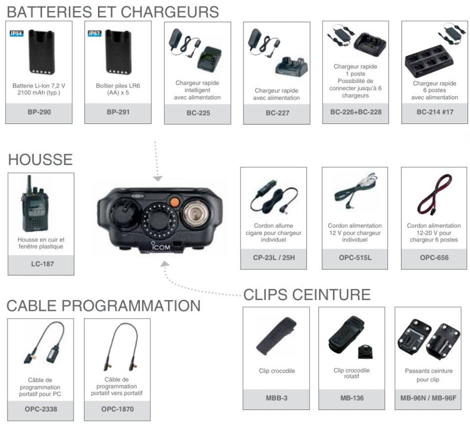 Icom IC-F52D IC-F62D