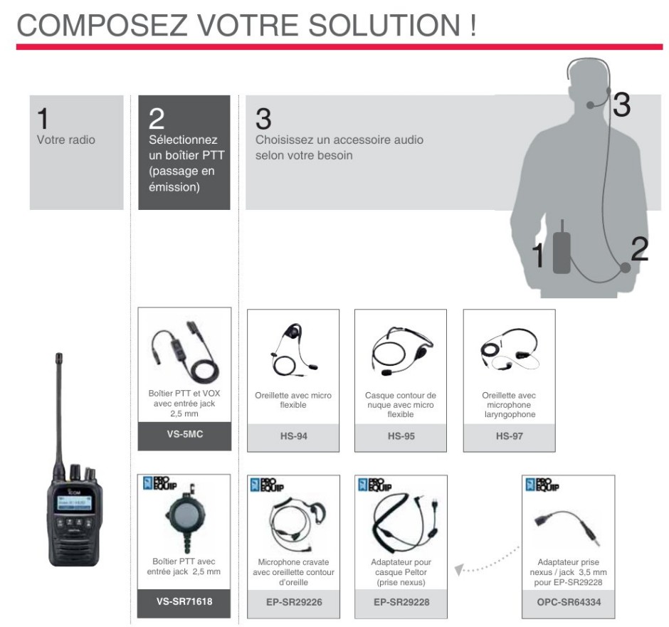 Icom IC-F52D IC-F62D