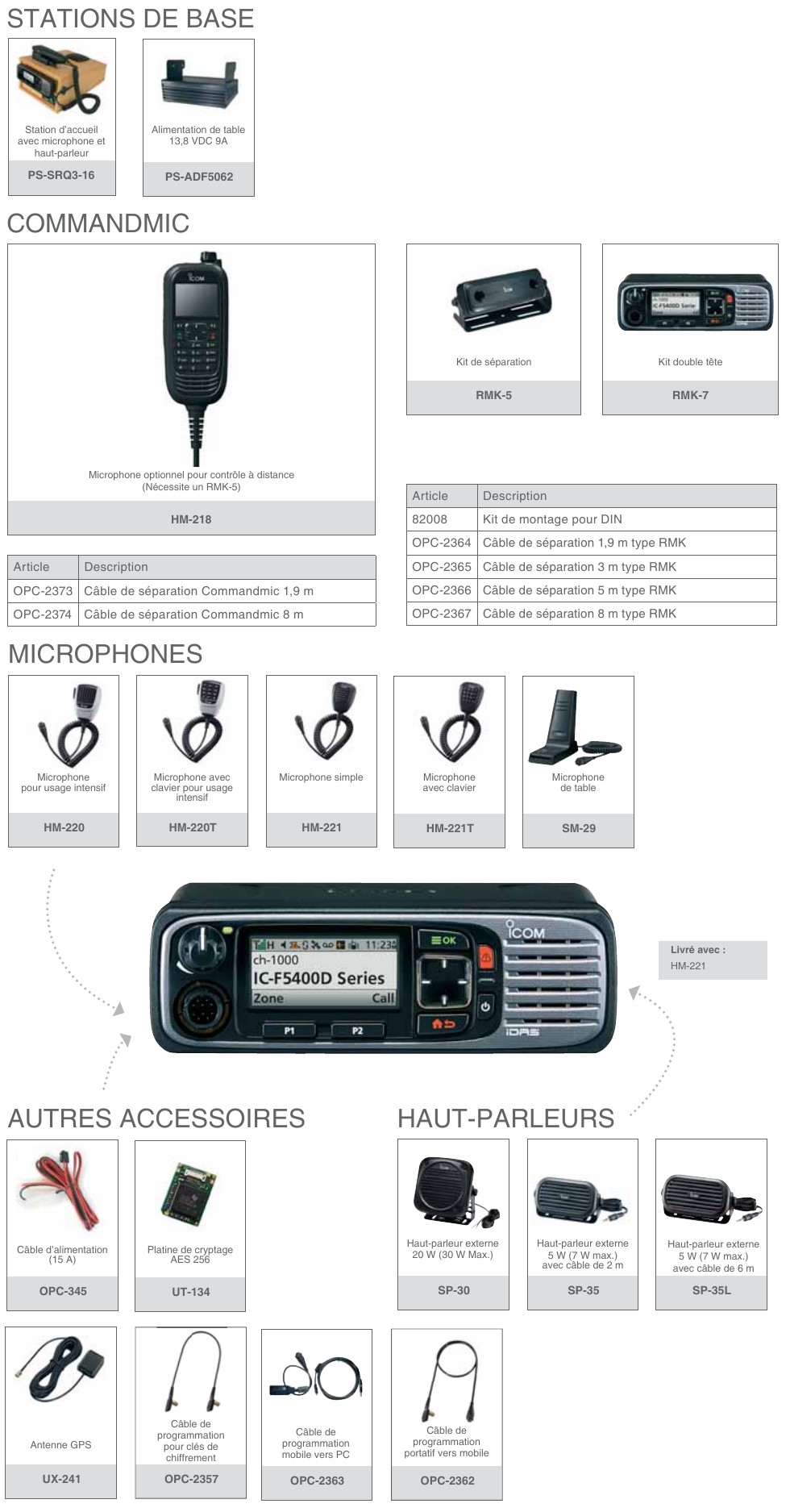 Icom IC-F5400DP/S IC-F6400DP/S