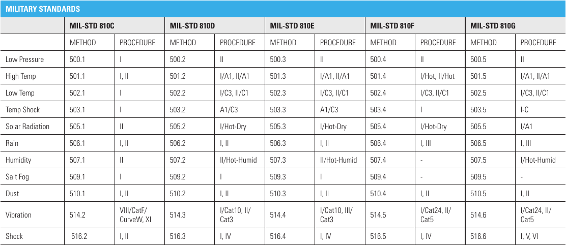 Émetteur-récepteur radio mobile Motorola DM4400e / DM4600e